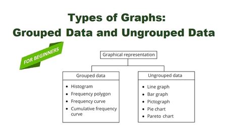 N2 402 20. . Grouped and ungrouped data in statistics ppt